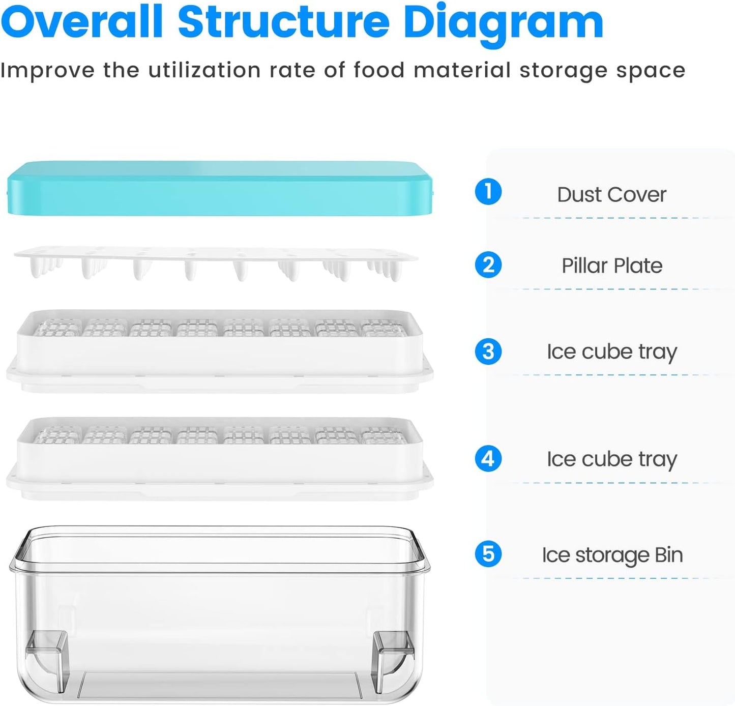 Ice Cube Tray with Lid and Bin, PHINOX 64 pcs Ice Trays for Freezer, Ice Cube Trays for Freezer with 2 trays, Container, Lid & Ice Scoop, BPA Free