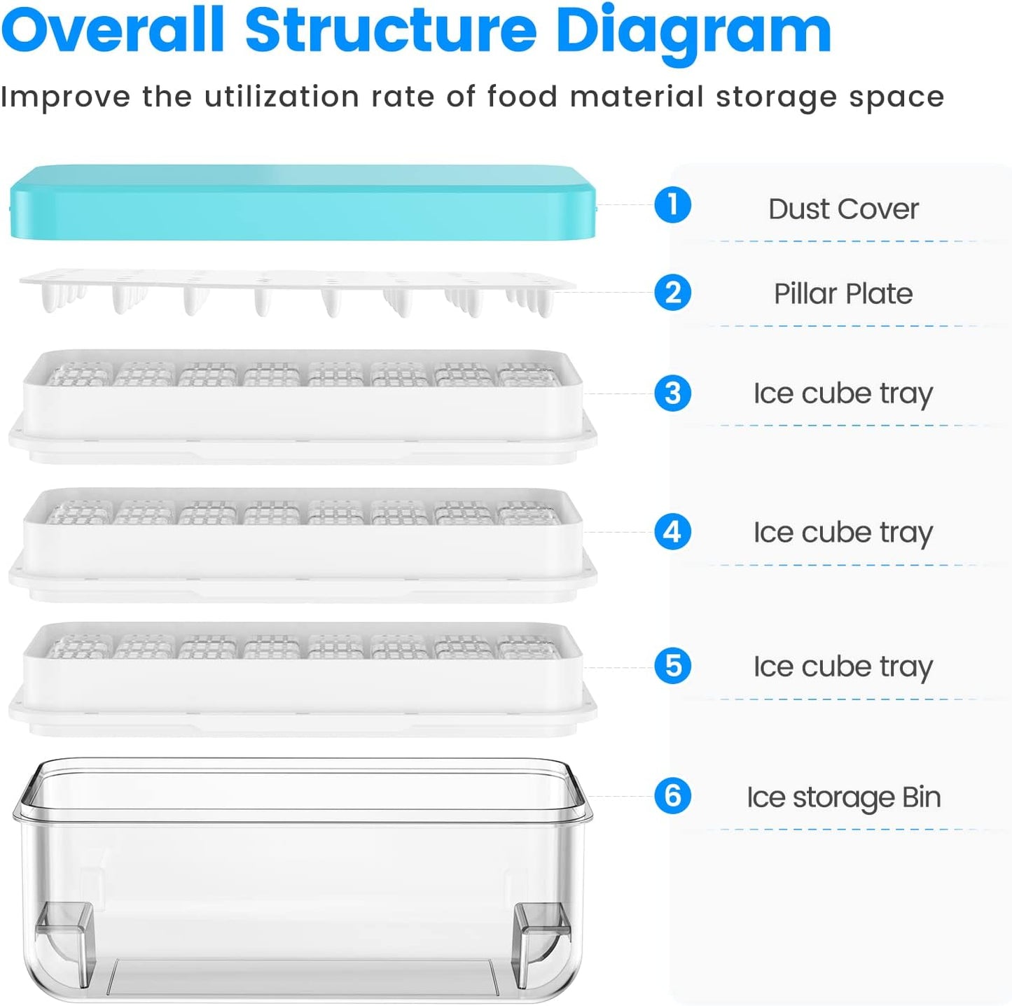 PHINOX Ice Cube Tray with Lid and Bin, 3 Pack Plastic Ice Cube Tray Molds, 96(4 * 8 * 3) pcs Ice Trays for freezer, Chilling Drinks, Whiskey & Cocktails, with Ice Container and Ice Scoop, BPA-Free