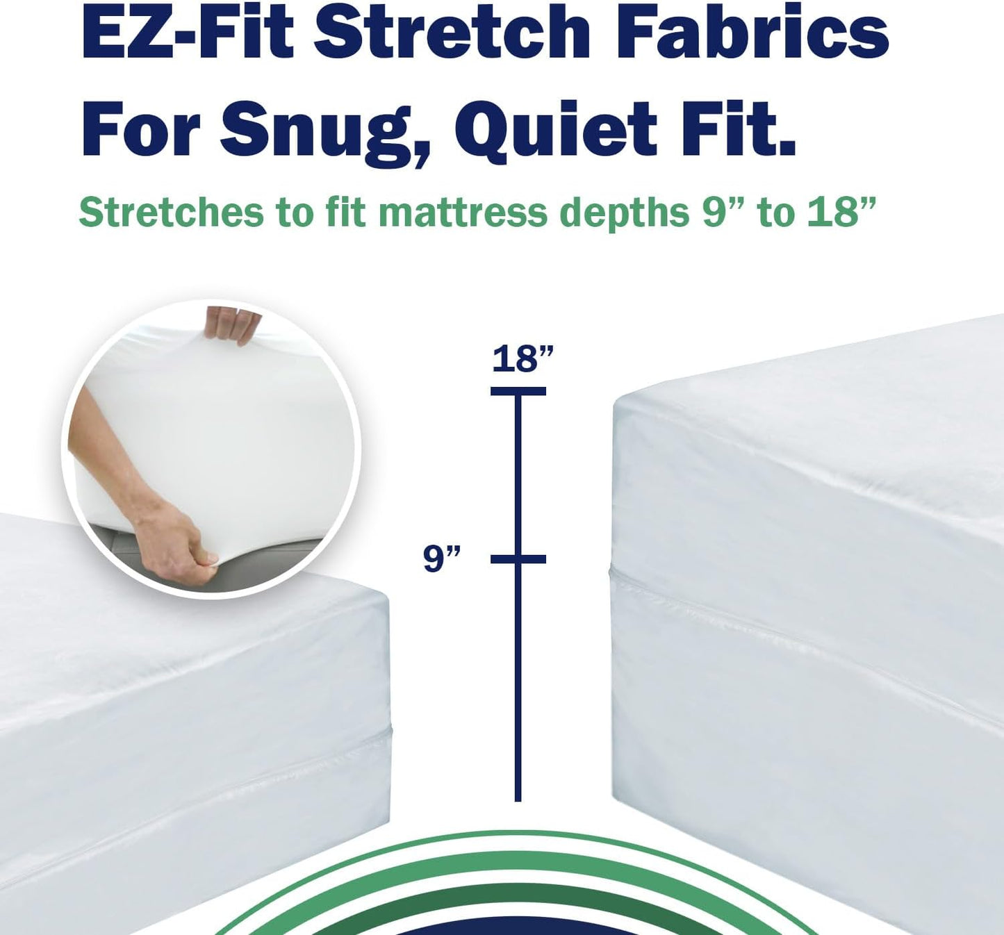 CleanRest PRO Mattress Encasement (Zippered Protector) with Patented Zip-N-Click Closure for Secure Bed Bug Protection - Queen Size