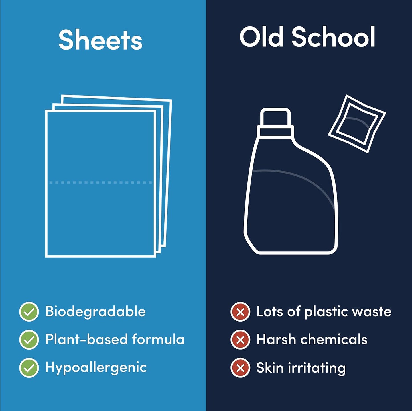 Good Laundry Rainforest Breeze Detergent Sheets, & Dryer Sheet Bundle - No Plastic Jugs, Eco-Friendly, Zero Harsh Chemicals, Hypoallergenic - Based in the USA