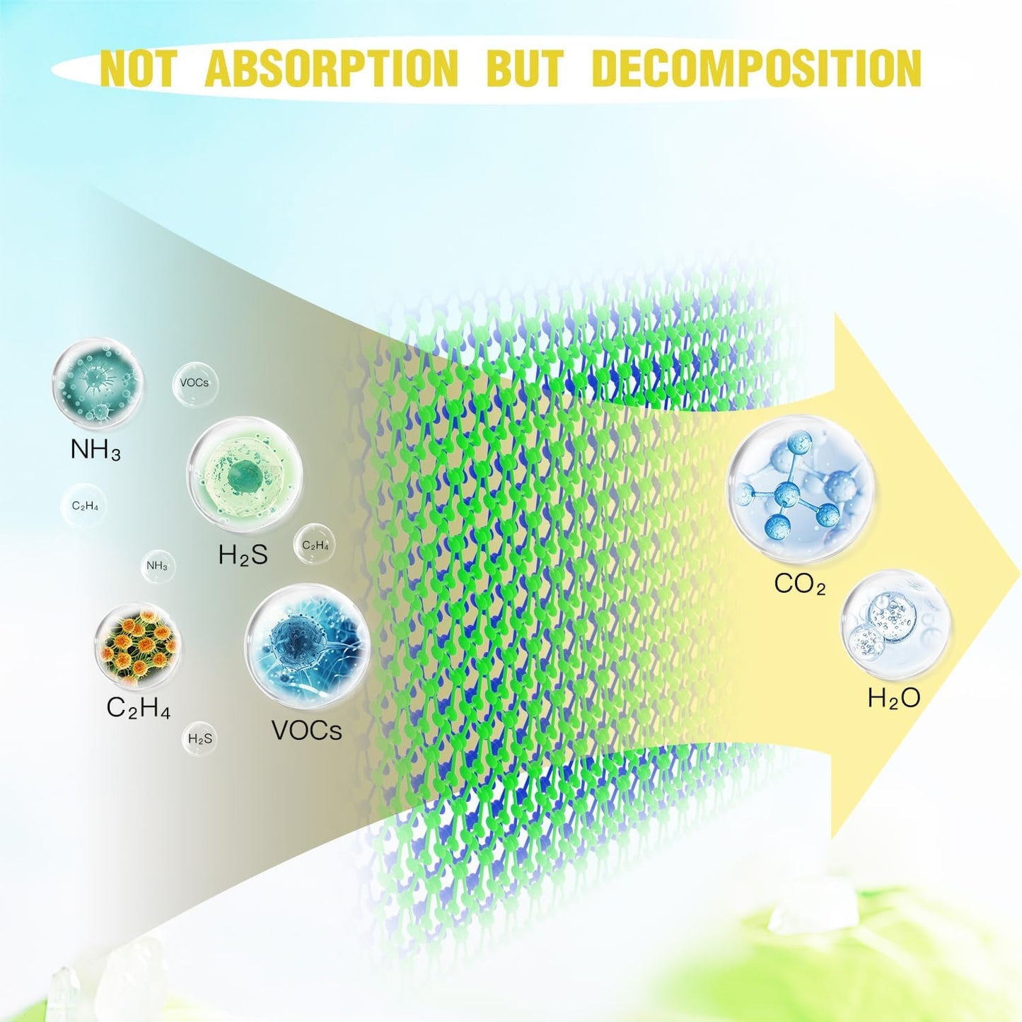 Refrigerator Deodorizer with AOP-KF Solid Alkali Technology, 2 Years Long-Lasting Fresh Odor Eliminator for Fridge, Kitchen, Apartment, Closet & Small Spaces, Lemon Design & Adjustable Clip (3 Packs)