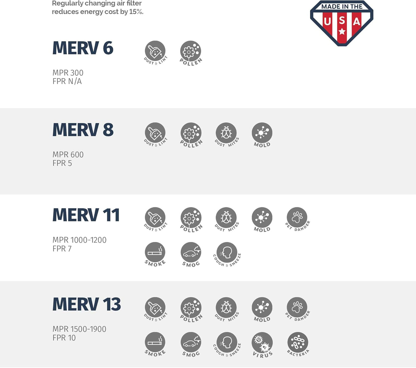 Aerostar Air Filters 28x34x1 MERV 8,Healthier Air For Your Home, 28" x 34" x 3/4", Box of 6