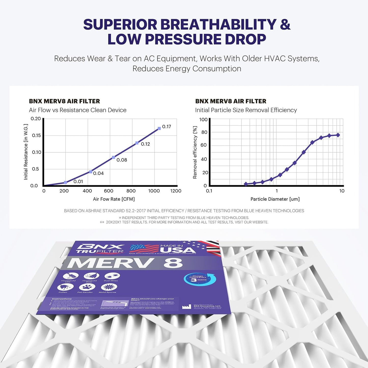 BNX TruFilter 20x20x2 Air Filter MERV 8 (4-Pack) - MADE IN USA – Dust & Pet Defense Electrostatic Pleated Air Conditioner HVAC AC Furnace Filters for Dust, Pet, Mold, Pollen MPR 600 – 700 & FPR 5