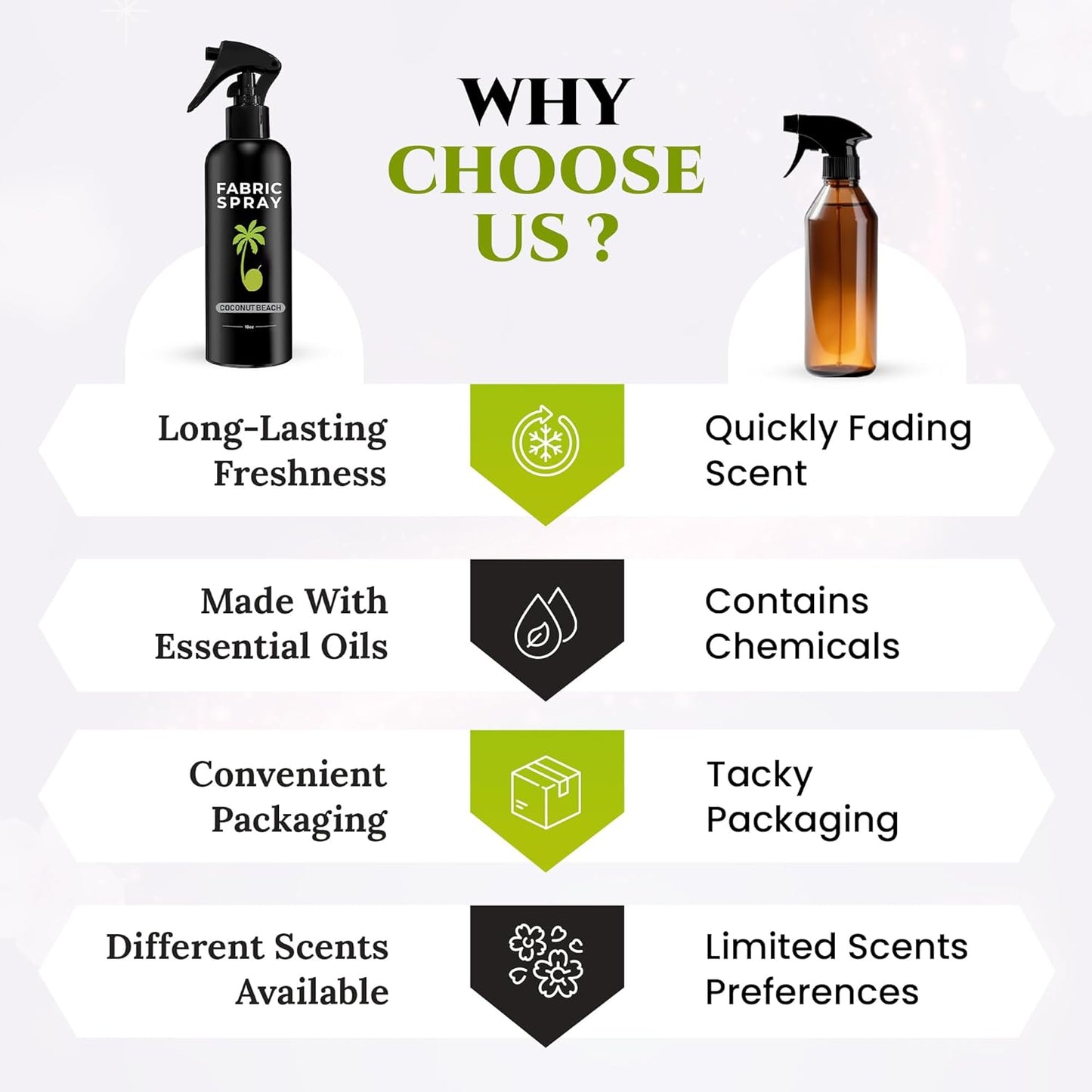 605Products Linen & Fabric Spray - Home Fragrance Freshener for Bedding & Laundry, Natural Deodorizer with Essential Oils - Coconut Beach (10oz)