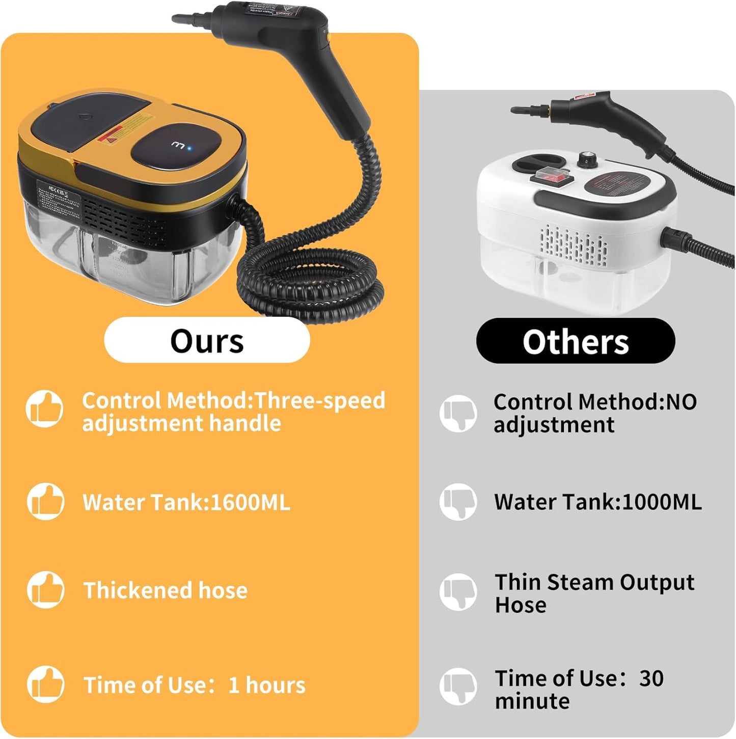 Steam Cleaner, 3-Level Adjustable Handle, 15s Heat-Up, 1.69 Quarts Tank, Portable Steamer for Cleaning with 10 Accessories, Steam Cleaner for Home for Dirt (Yellow)