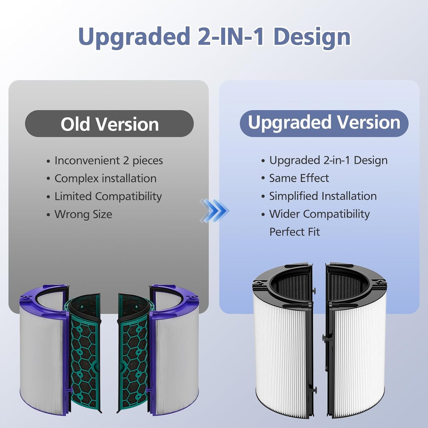 Upgraded 2-in-1 Replacement Filter Compatible with Dyson TP07 TP10 HP10 TP06 HP06 TP04 HP04 PH02 PH01 PH03 PH04 HP09 TP09 HP07 Air Purifier, 360°Combi Glass H13 True Hepa+ Activated Carbon Filter