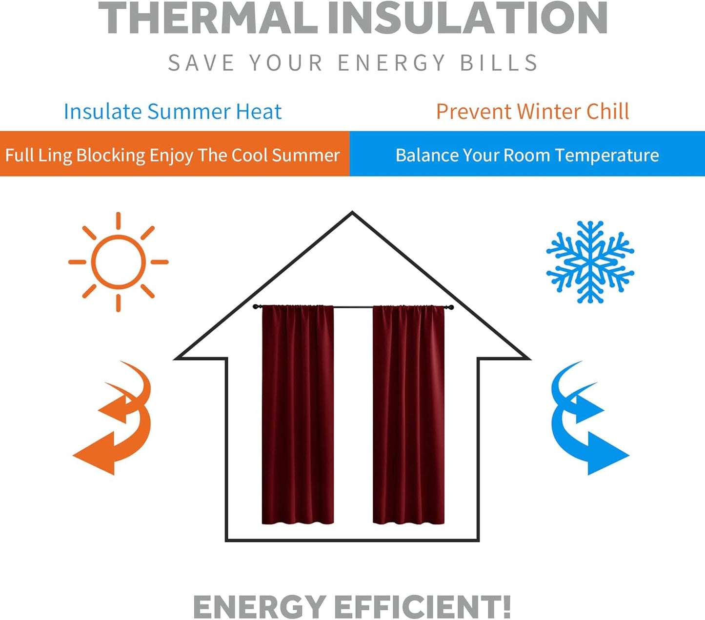 RYB HOME Small Window Curtains - Blackout Insualting Privacy Curtains for Kids Bedroom Kitchen Bathroom Basement Cafe Cabinet Tiers Drapes, 34 Width x 24 Length, 2 Panels, Burgundy Red