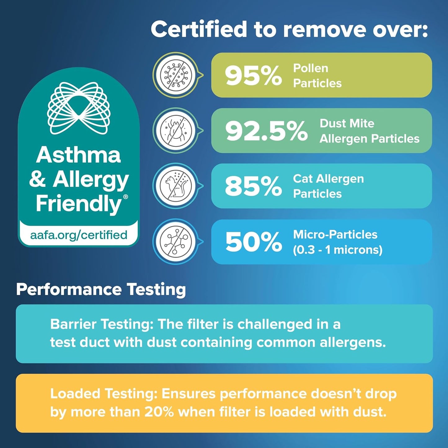 Filtrete 24x24x1 AC Furnace Air Filter, MERV 11, MPR 1000, Micro Allergen Defense, 3-Month Pleated 1-Inch Electrostatic Air Cleaning Filter, 4 Pack (Actual Size 4-Pack 23.69x23.69x0.81 in)