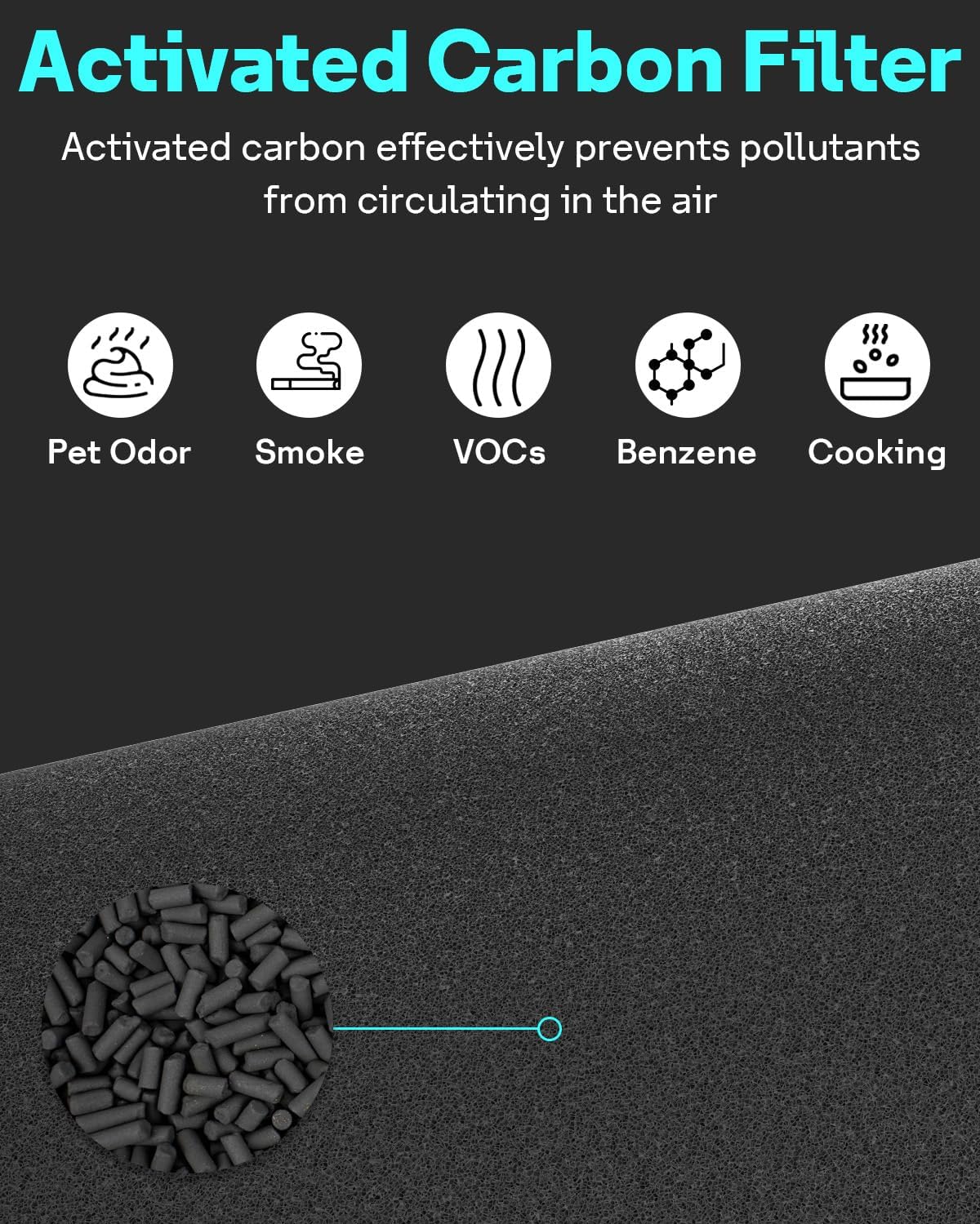 Leemone 2 Pack Blue Pure 311i+ Max AllergenBlock Filter Compatible with Blue Pure 311i+ Max Air Purifier, Activated Carbon Filter