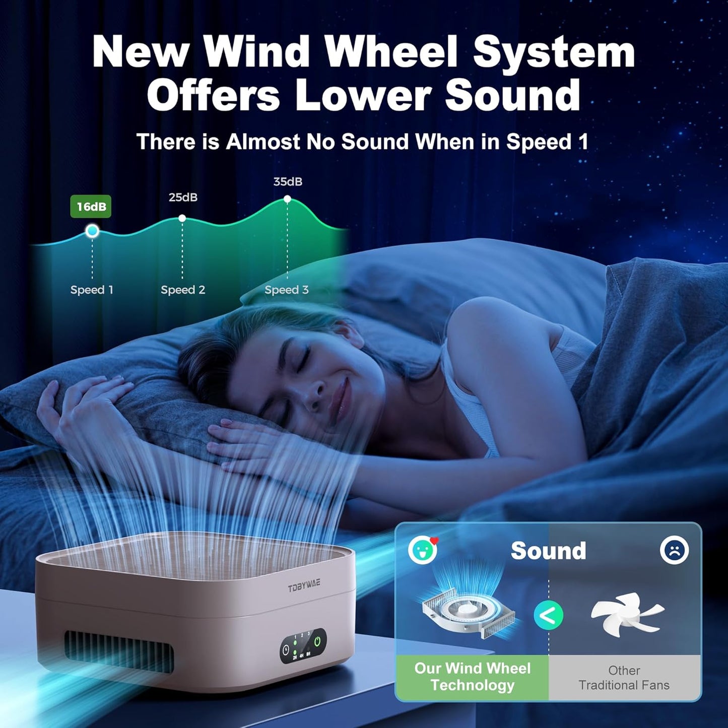 Air Purifiers for Home, TDBYWAE Air Purifier for Bedroom Up to 600 ft², H13 True HEPA Air Purifier for Pets Dust Dander Pollen Odor Smoke, with New Quiet Wind Wheel System, for Desk/Car/Travel(Pink)