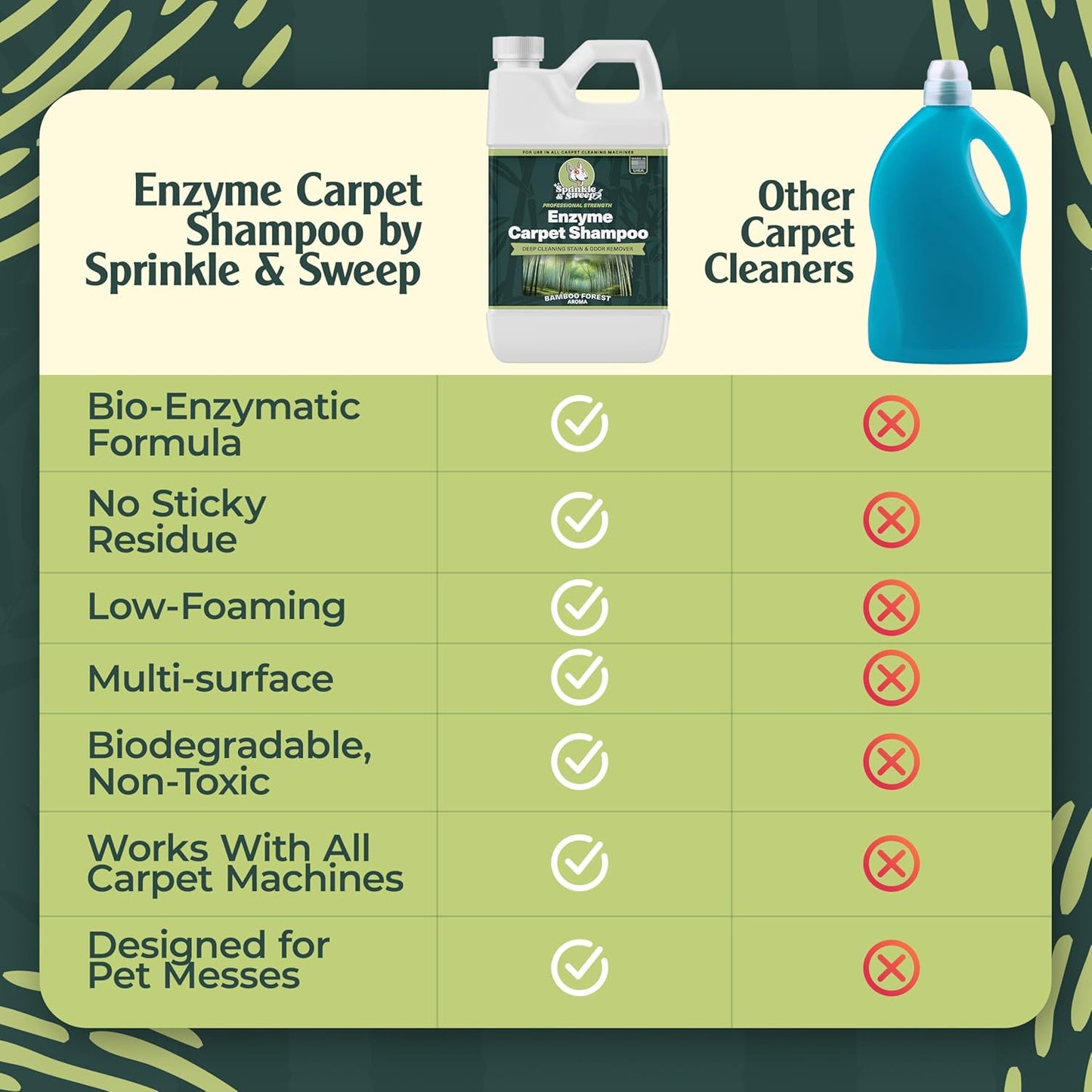 Enzyme Carpet Cleaner - Enzyme Carpet Shampoo (32oz) - Carpet Cleaner Solution to Eliminate Tough Stains & Neutralize Odors - Removes Dog, Cat, All Pets Urine- Use with All Machines