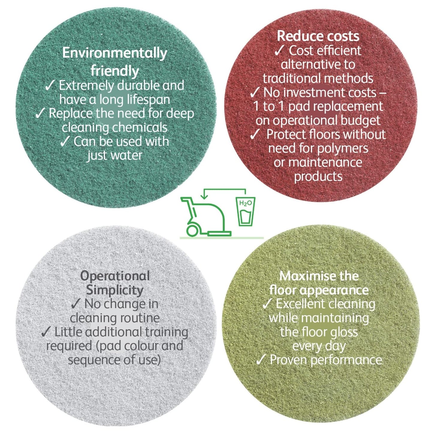 Diversey DD800576 TASKI Twister Intellipad Diamond Coated Floor Machine Cleaning Pad, Made in USA, Burnish to High Super Gloss Finish, Grey/Brown, 21-inch (Pack of 2)