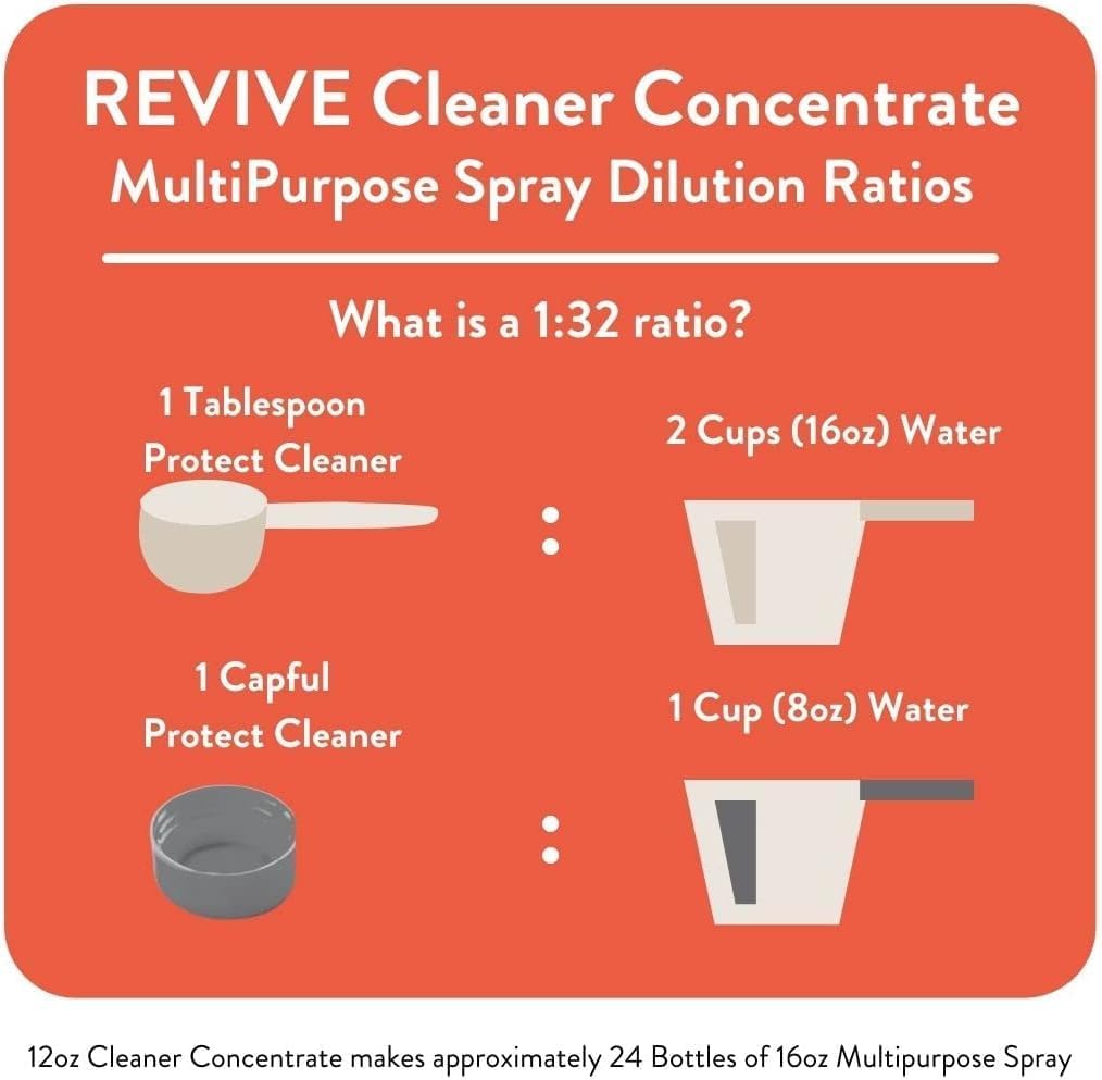 REVIVEEO Immunity Boost Cleaner Concentrate Multi-Purpose, All-Purpose, Concentrated, Mopping, Nontoxic, Plant Based 2 Pack