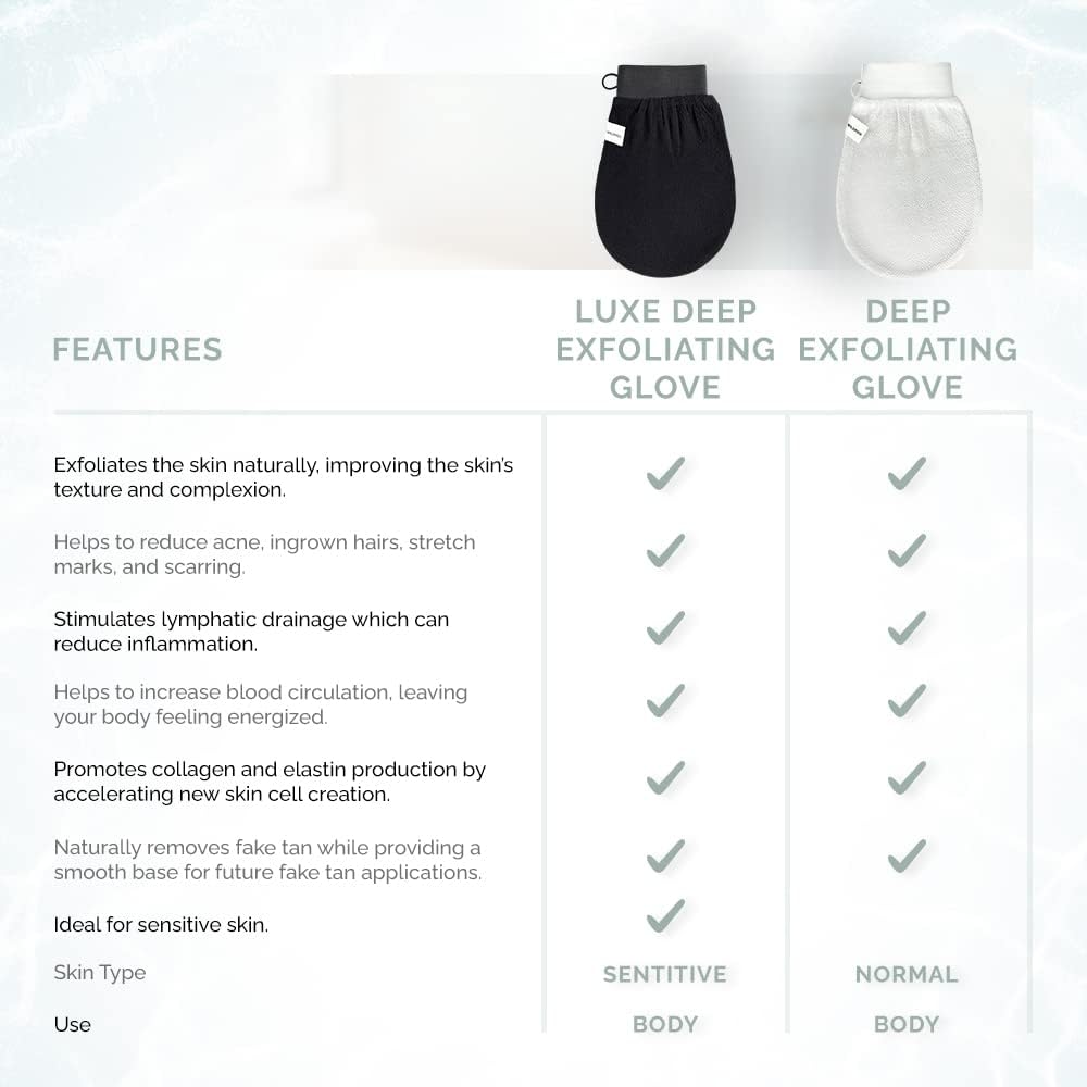 Wildpier Beauty Exfoliating Glove Luxe for Sensitive Skin Mitt Body Scrub for Bath Shower Spa Hand Exfoliator Gloves, Dead Skin Cell Remover, Plant Based Deep Exfoliation Scrubber, Black