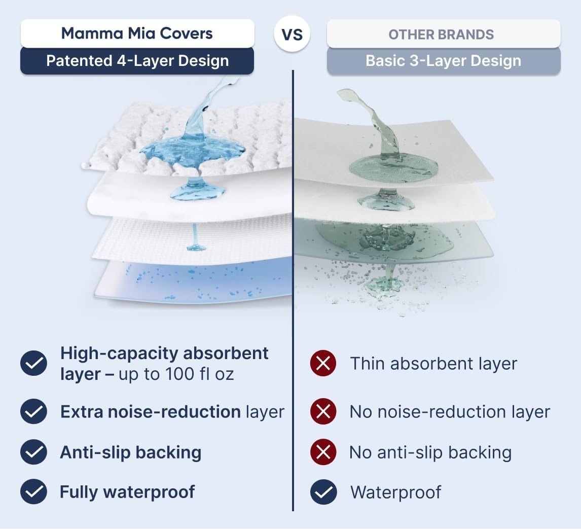 PAULATO BY GA.I.CO Twin Waterproof Mattress Protector – Mattress Cover for Twin Size Bed – Breathable Noiseless Hypoallergenic Machine Washable – Water Proof Protector with Deep Elastic Skirt