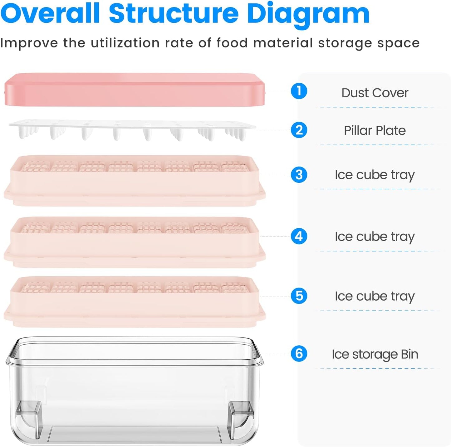 PHINOX Ice Cube Tray with Lid and Bin, 3 Pack Plastic Ice Cube Tray Molds, 96(4 * 8 * 3) pcs Ice Trays for freezer, Chilling Drinks, Whiskey & Cocktails, with Ice Container and Ice Scoop, BPA-Free