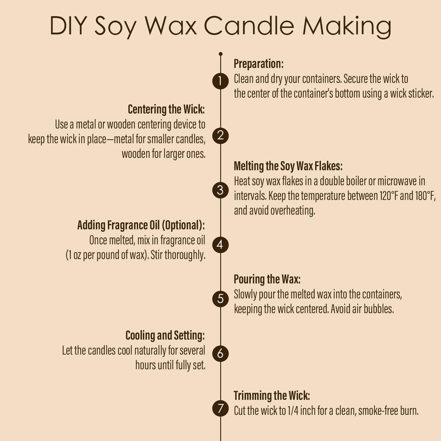 CHILLFLAME Soy Wax Flakes, Natural Candle Wax, Organic Soy Wax for Candle Making from Farm, No Harmless, Additives, and Pure (20lb)