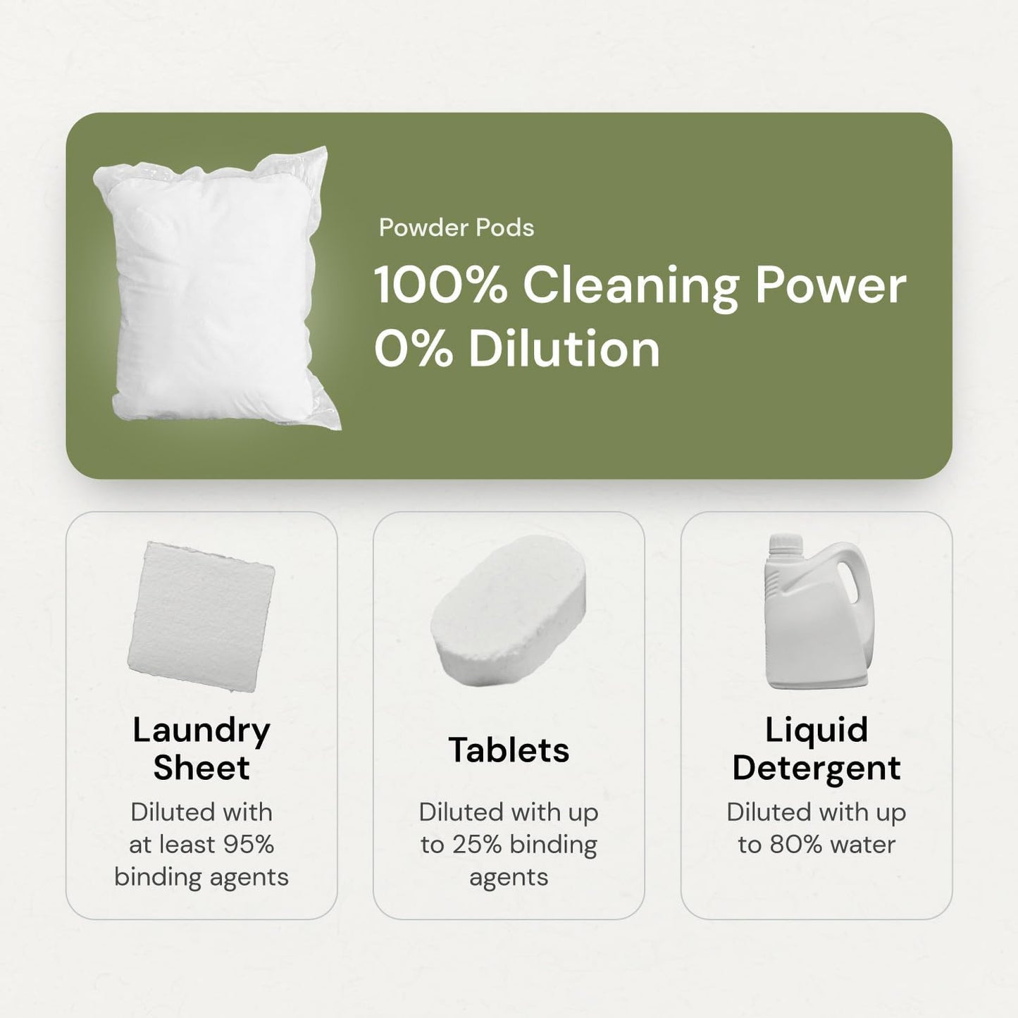 Grab Green 3-in-1 Laundry Detergent Pods, 24 Count, Vetiver Scent, Plant and Mineral Based, Superior Cleaning Power, Stain Remover, Brightens Clothes