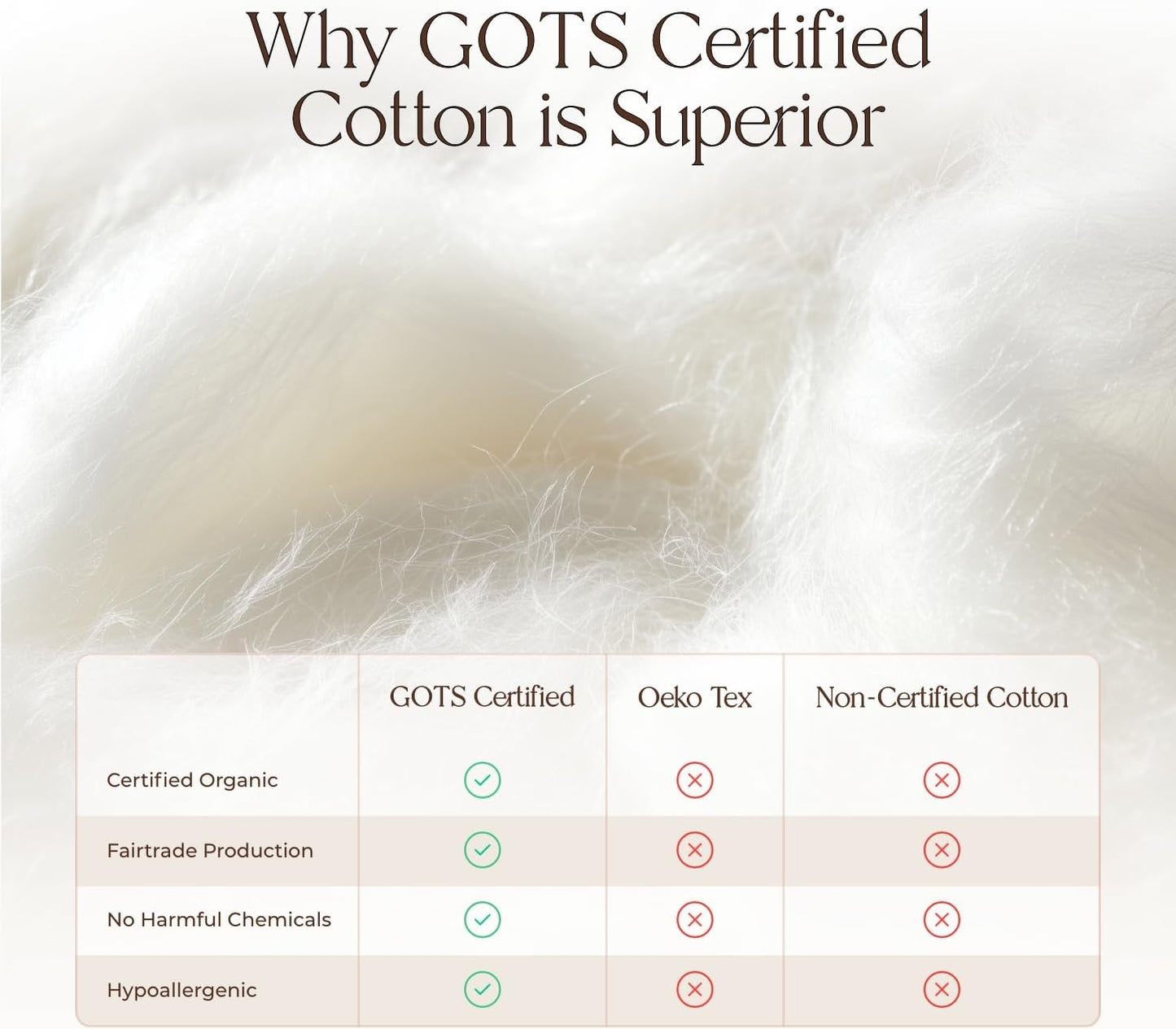 100% Cotton Organic Mattress Pad - Breathable & Cooling Mattress Protector Queen Size - Premium 300GSM Quilted and Noiseless Machine Washable Organic Mattress Protector (Ivory, Queen)