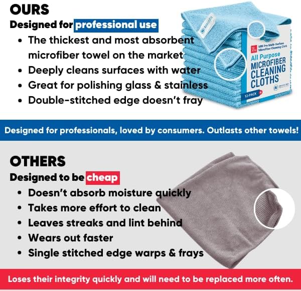 MW Pro Microfiber Cleaning Cloth | White (12 Pack) | Size 16" x 16" | All Purpose Microfiber Towels - Clean, Dust, Polish, Scrub, Absorbent