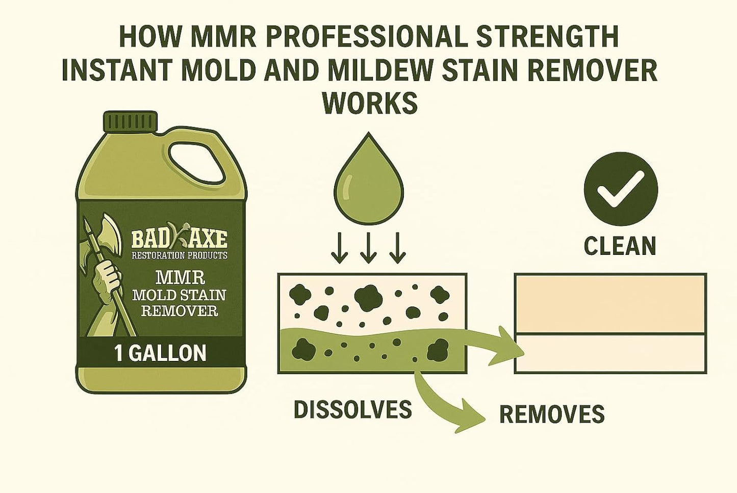 Bad Axe MMR Instant Mold Stain and Mildew Stain Remover - Professional Strength, Contractor Grade Cleaning Solution, Professional Quality Formula, Odor Removal, 1 Gallon (2)