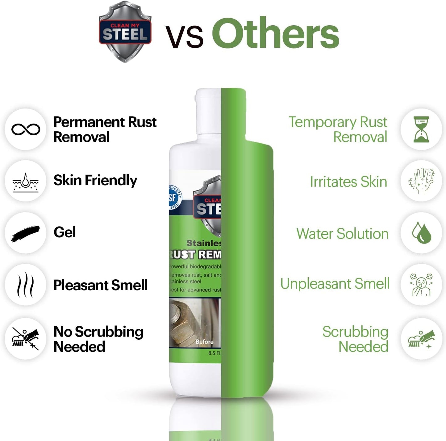 Heavy-Duty Industrial Use Rust Stain Remover for Metal Surfaces Including Stainless Steel. Metal Cleaner Gel Needs No Scrubbing, Simply Apply and Rinse off (8.5 oz)