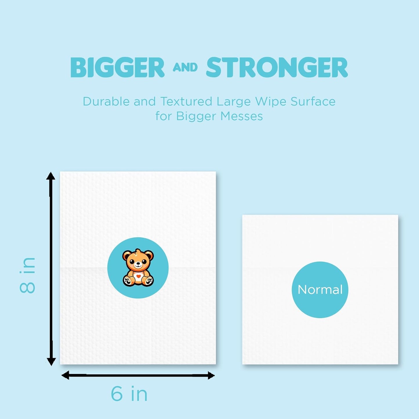 Ioly's Baby Wipes Unscented Wet Wipes 99% Water Based with Aloe Vera Fragrance Free Travel Pack 20 ct Hypoallergenic Water wipes for Sensitive Skin Toallitas Húmedas para Bebés Bulk Available