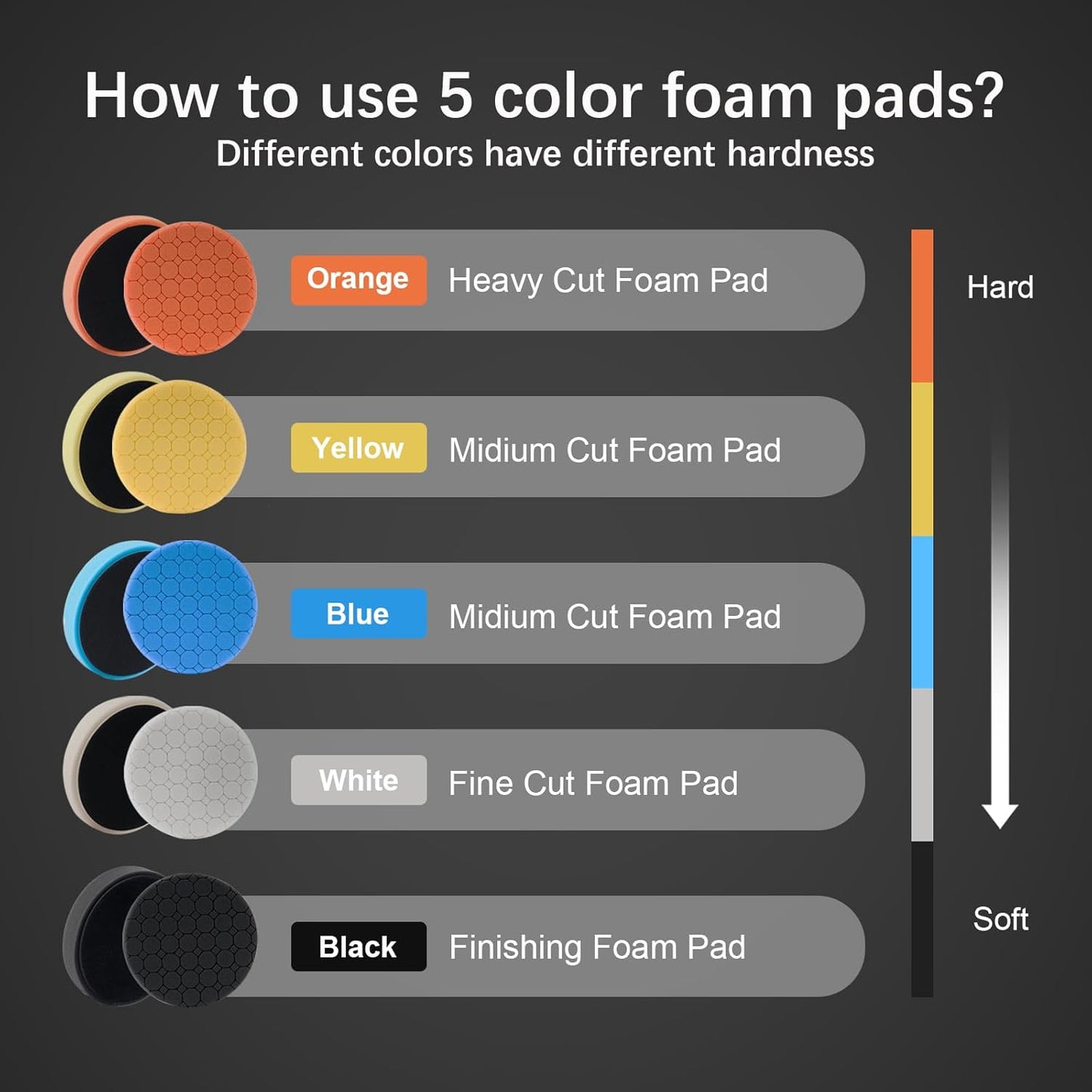 Buffing Polishing Pads, 5Pack 7 Inch Face for 6.7 Inch Backing Plate Compound Buffing Sponge Pads Cutting Polishing Pad Kit for Car Buffer Polisher, Polishing and Waxing