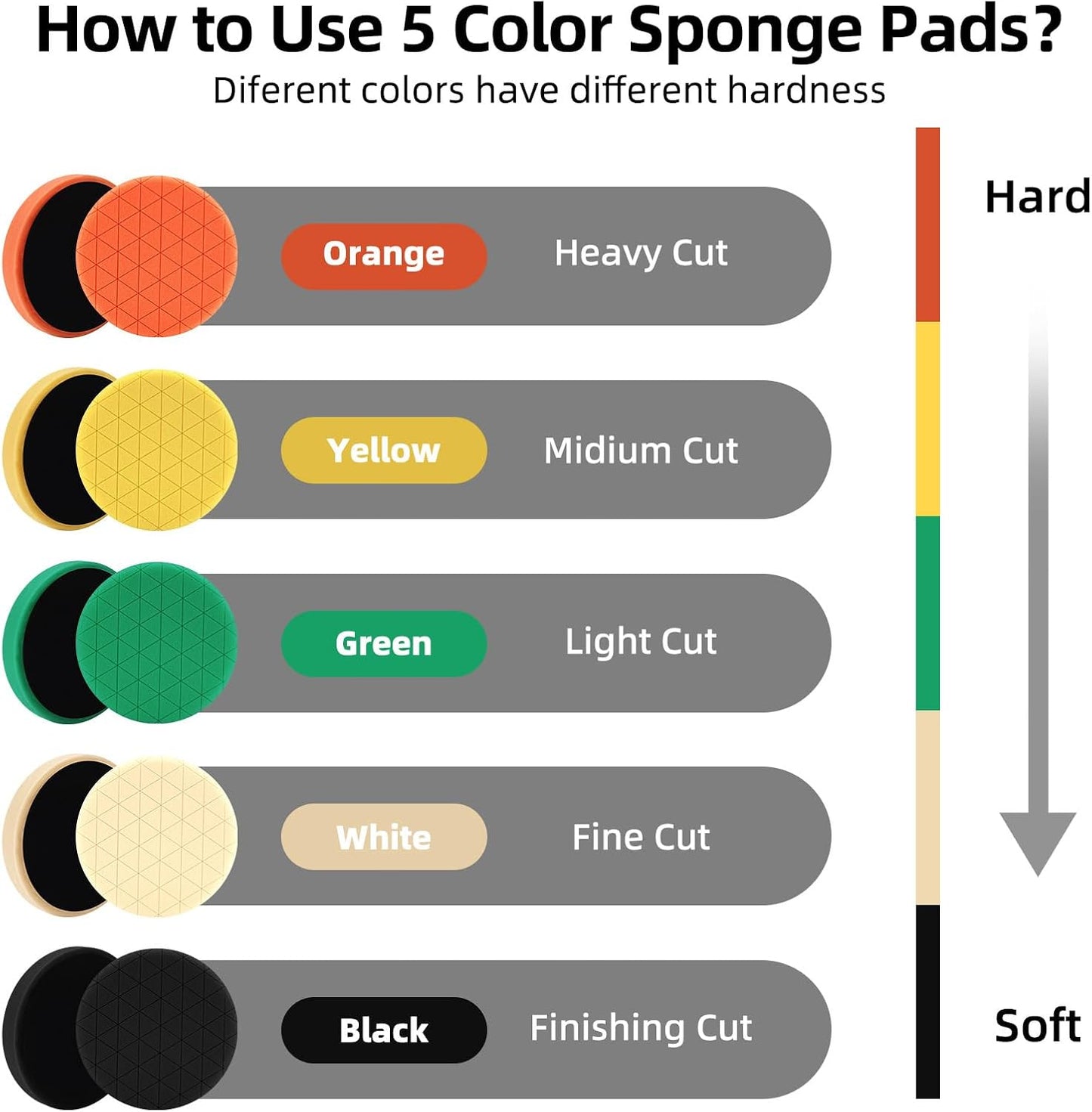 Buffing Polishing Pads, 7Pcs 5.5 Inch 140mm Face for 5Inch 125mm Backing Plate, Car Compound Buffing Sponge Pads and Woolen Pads Cutting Polishing Pad Kit for Car Polishing and Waxing