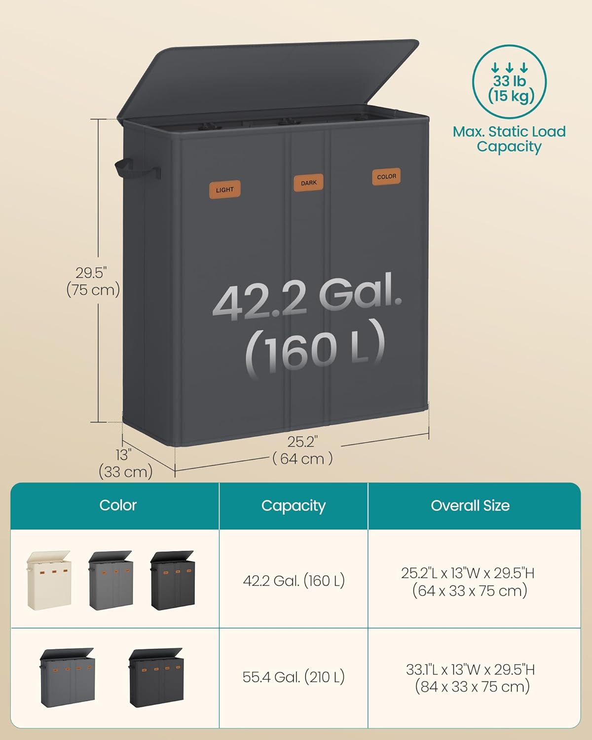 SONGMICS 42.2 Gallon (160 L) Laundry Hamper, 3-Compartment Laundry Basket Sorter with Lid, Labels, Removable Liner Bags, for Bedroom, Dark Gray URLH013G01