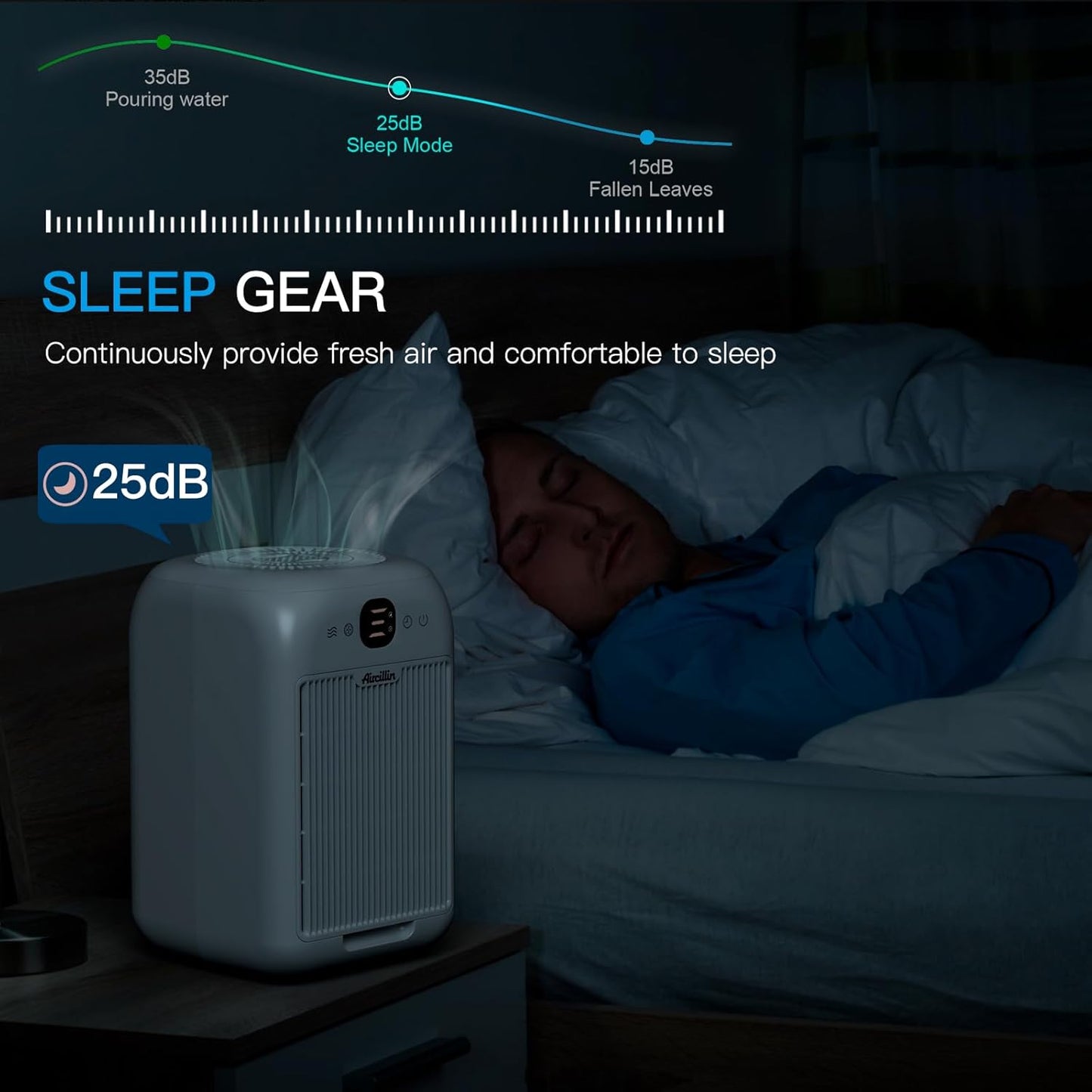 Air Purifiers for Home Bedroom Large Room, Powerful DC Motor Covers Up to 908 ft² Each One, HEPA Filter, Sleep Mode, Aromatherapy, for Smoke, Pet Dander, Allergies Pet Hair, Pollutants Odor, 2 Pack