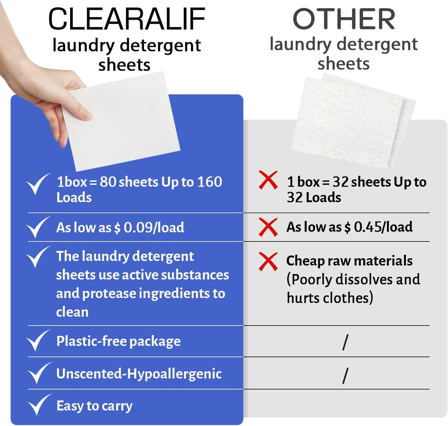 CLEARALIF Laundry Detergent Sheets, Fresh Linen, 64 Load, CLEARALIF Laundry Detergent Strips Eco Friendly & Hypoallergenic