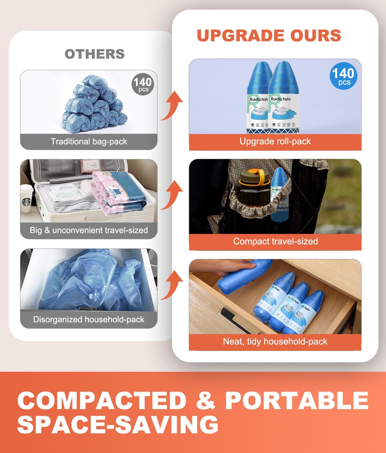 Shoe Covers Disposable – 140 Pack (70 Pairs), Roll-Pack CPE Boot Covers, Waterproof, Stretchable, Fits Up to Men’s 10 / Women’s 12, Ideal for Indoor & Outdoor Use, Easy Storage – Blue