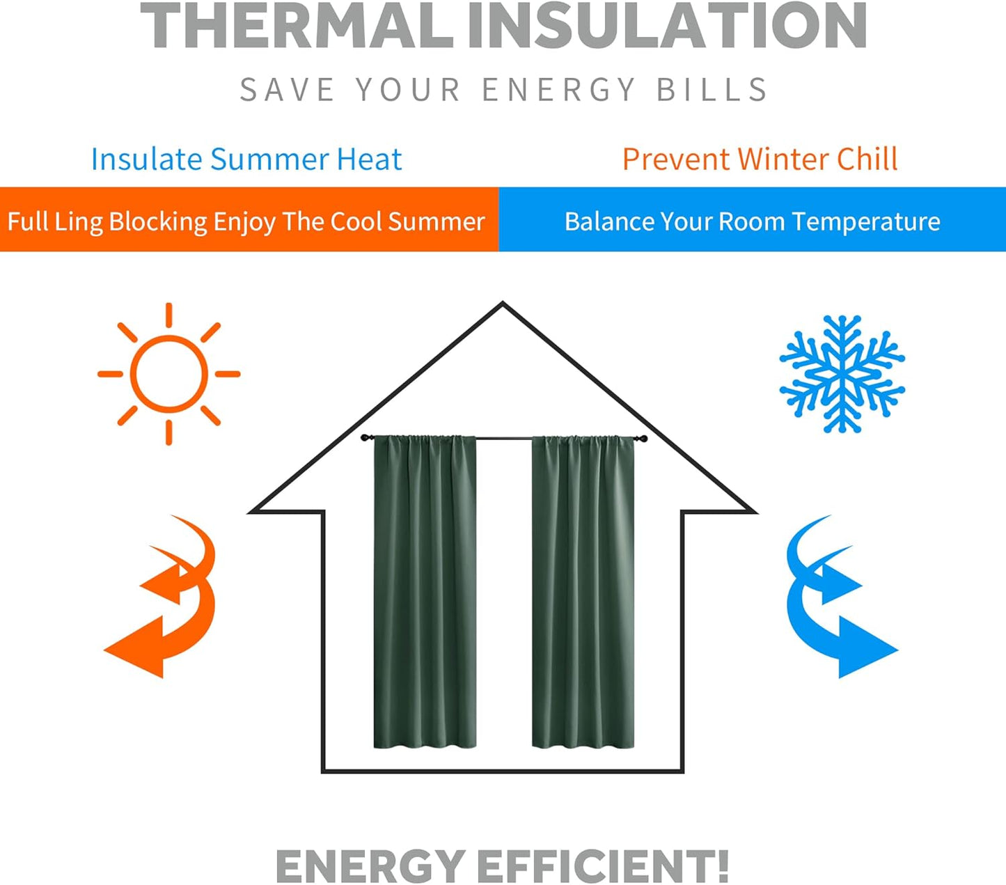 RYB HOME Living Room Curtains 63 inch Length 2 Panels Set, Thermal Insulated Privacy Window Drapes Rod Pocket Design All Lights Blocking for Bedroom Studio, W 42 x L 63 inch, Dark Green