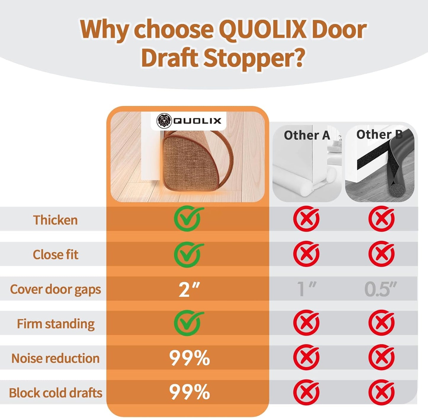 QUOLIX Triangle Under Door Draft Stopper Bottom Door Gap Filler & Seal Windproof Coating Cover Fits 30” to 36” Door Block Noise, Sound, Hot Air, Light, Bugs Easy Install Draft Blocker (36inch-Brown)