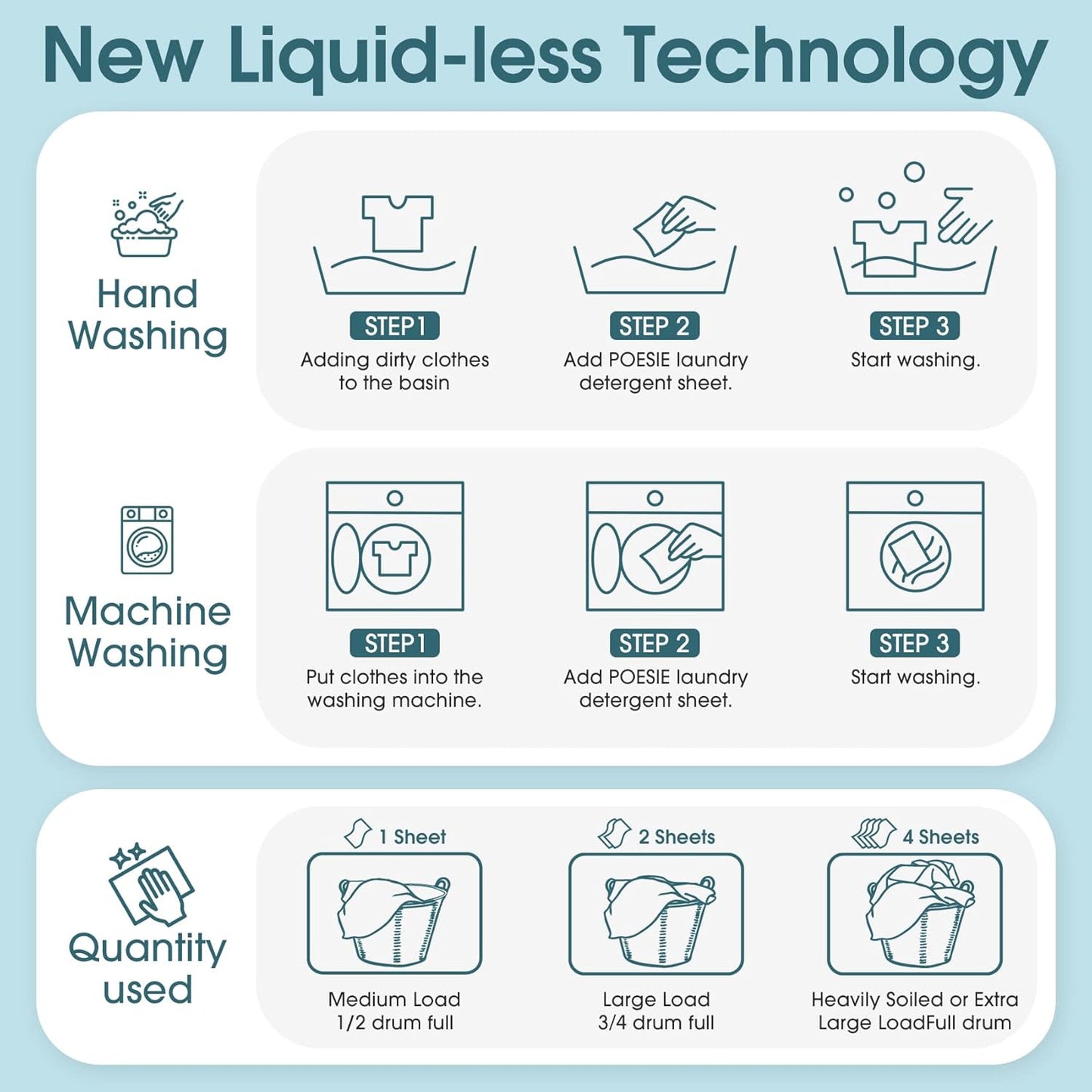 Poesie Laundry Detergent Sheets Fresh Linen Scent 160 Sheets 80 Large Loads Plastic Free Fast Dissolve Washing for All Washing Machine Traveling Dorm Life Save Space