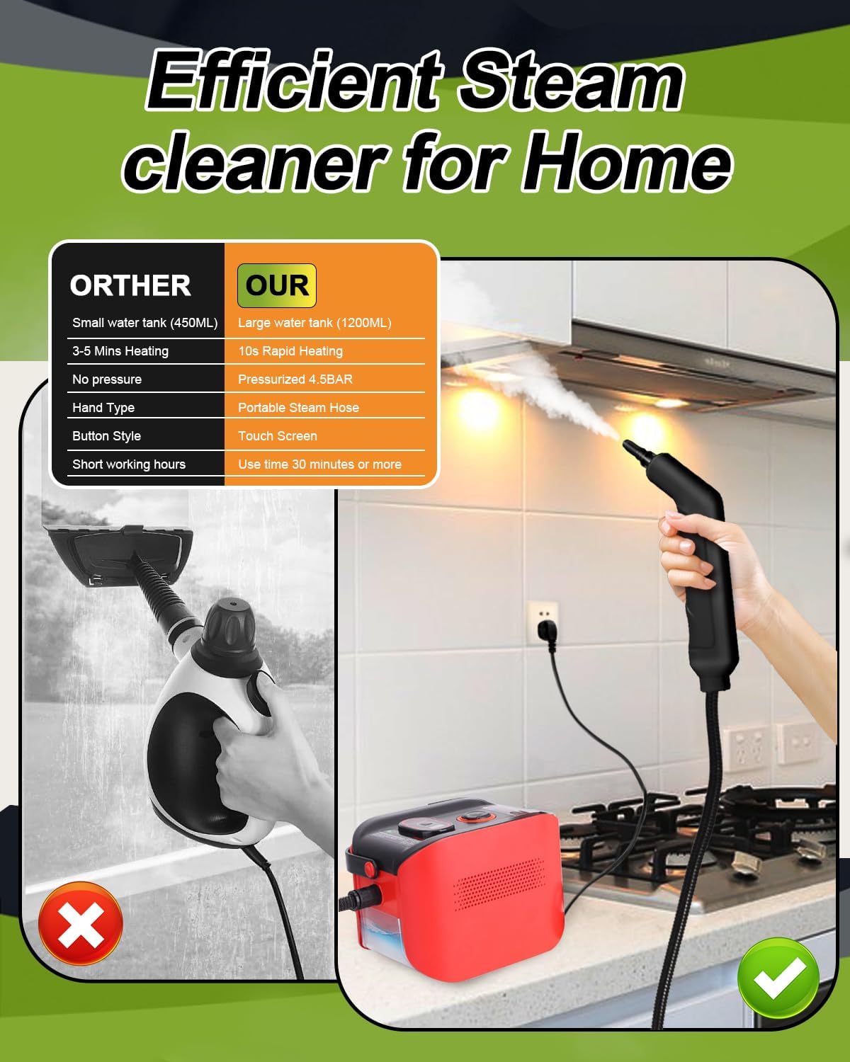 Handheld Steam Cleaner for Home, 10s Heat-Up/2.11 Qt Tank/4.5BAR High Pressure Steamer for Cleaning, 3 Level Pressurized Portable Steam Cleaner Handheld for Car, Grout, Tile, Dirt, Bed Bugs, Red