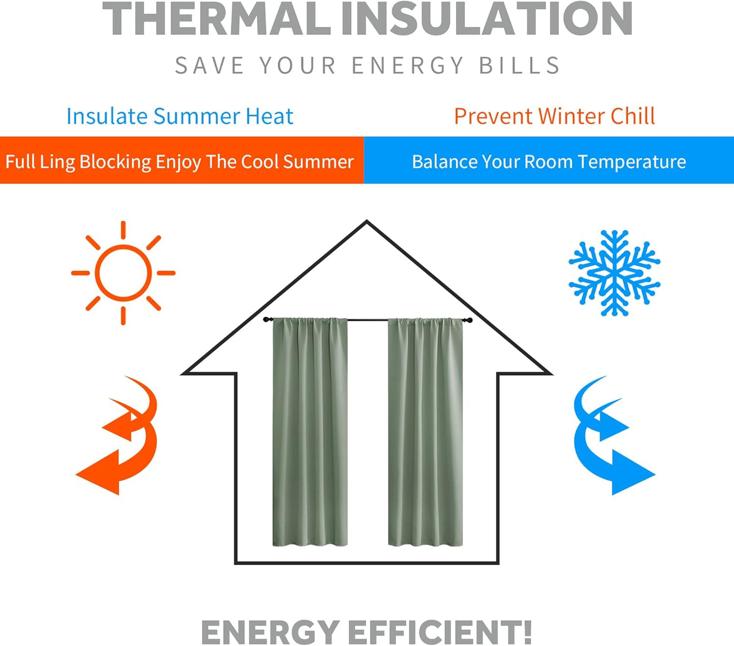 RYB HOME Small Window Curtains with Rod Pocket Design, Blackout Privacy Curtains Drapes Energy Efficient Covering for Closet Pantry, W29 x L 36 inches, 2 Panels, Grayish Green