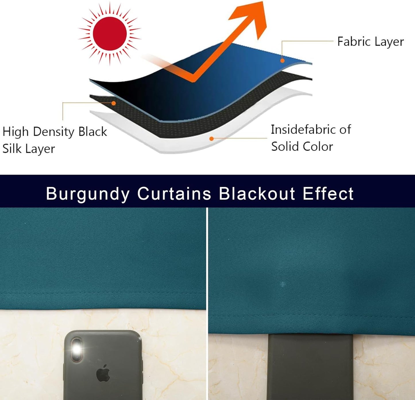 Pickluc Cafe Curtain (Half Window Curtain) 36 Inches Length, Rod Pocket Kitchen Curtain, Short Blackout Curtain for Small Window, 30" Wide and 36" Long, 2 Panels, Bluestone