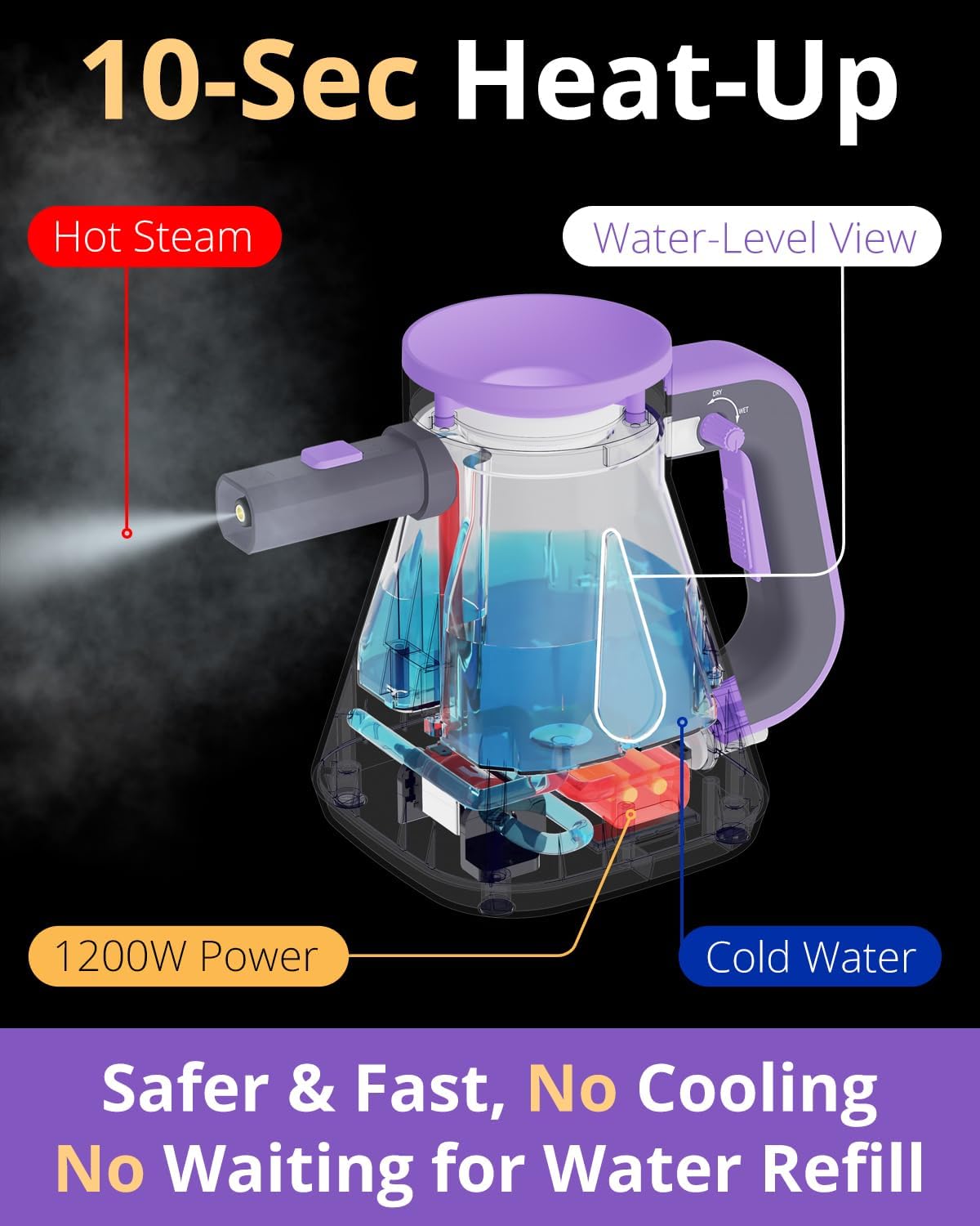 Steam Cleaner Handheld: Fast 10-Sec Heat-Up-750mL (25oz) Tank-No Cooling-Refill Anytime-Lockable Steam Trigger-14-Piece Kit Hand Held Portable Steamer for Home Car Grout Tile Cleaning Grey