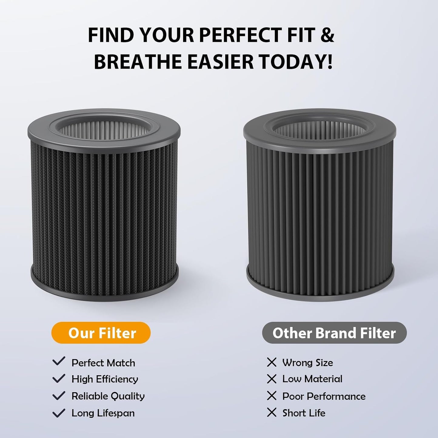 2 Pack Air Mini PECO-HEPA Replacement Filter Compatible with Molekule Air Purifier Mini/Mini+, 3-in-1 High-Efficiency Replacement Filter