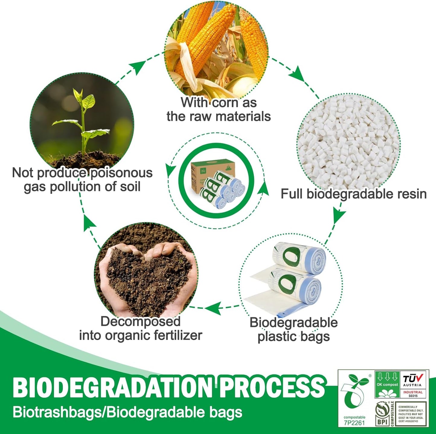 13 Gallon Compostable Trash Bags, 50 Count Biodegradable Drawstring Compost Food Waste Bags, Heavy Duty 1 Mil, 49.2 Liter, Tall Kitchen Large Garbage Bags, US BPI and Europe OK Compost