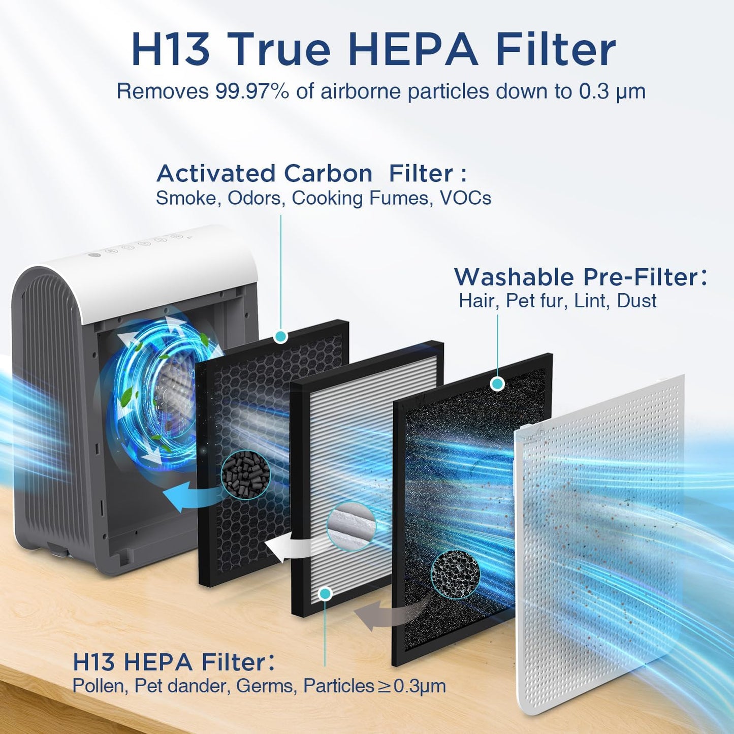 Air Purifiers for Home Large Room Up to 2590 ft² with PM 2.5 Display Air Quality Sensor, DBFIT H13 HEPA Air Purifier with Washable Filter, Auto Mode, Air Cleaner for Smoke Dust Pollen Pets Hair Odor