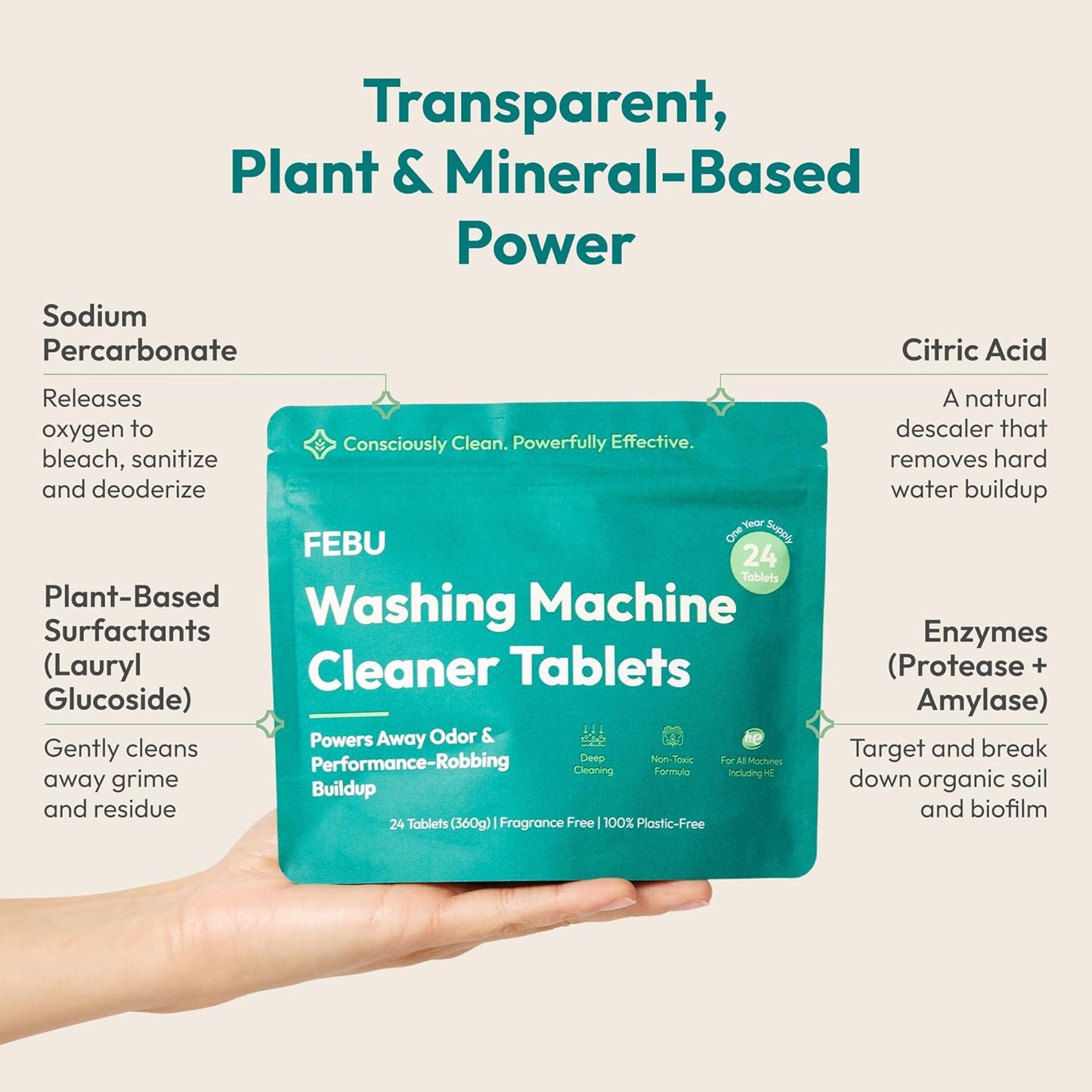 FEBU Washing Machine Cleaner Tablets Made in USA | Washer Machine Cleaner Tablets & Deodorizer | Removes Gunk & Grime | 7 Natural, Biodegradable, Plant-Based Ingredients | 24 Tablets - 12 Month Supply
