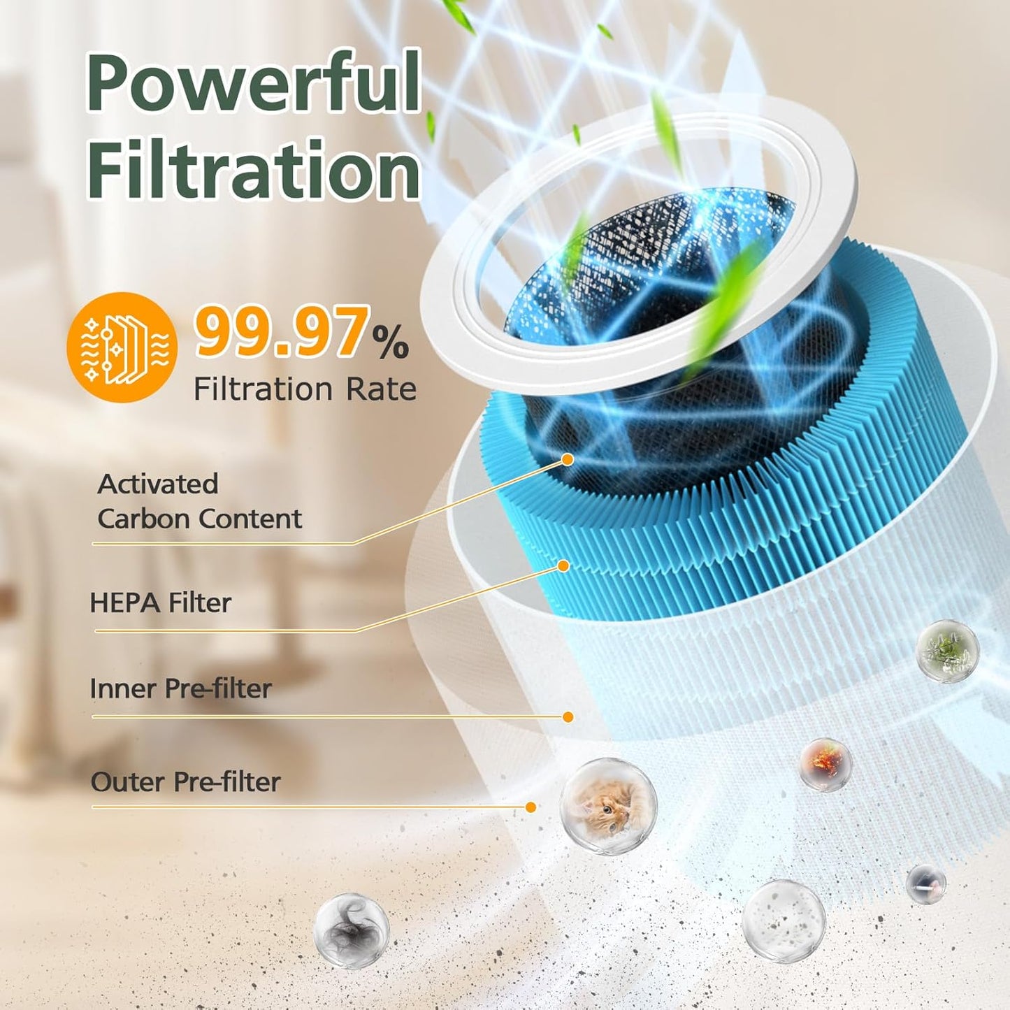 Core 600S Smoke Remover Replacement Filt-er Compatible with LEVOIT Core 600S/ Core 600S-P Air Purifi-er, 4-in-1 HEPA and Activated Carbon Filt-er, Core 600S-RF-SR, Blue