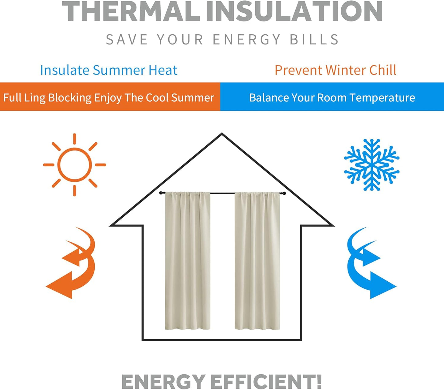 RYB HOME Small Curtains for Door Windows - Blackout Thermal Insulating Drapes for Home Theatre Bathroom Basement Cafe RV Camper Windows Blinds, Wide 34 x Long 30, Beige, 1 Pair