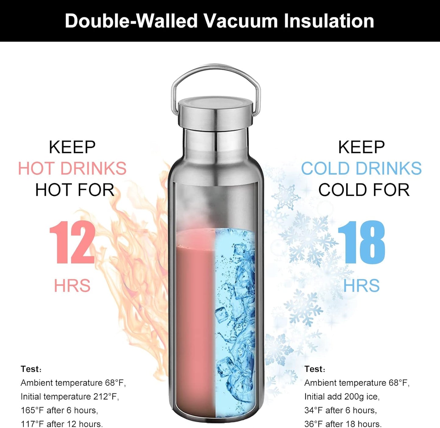 Neihepal 20 oz Insulated Water Bottles Bulk 8 Pack,Stainless Steel Double Wall Sport Bottle with Lid of Handle,Metal Reusable Thermoses Flask with Cup Cap for School,Hikers,Gift (Silver,Set of 8)