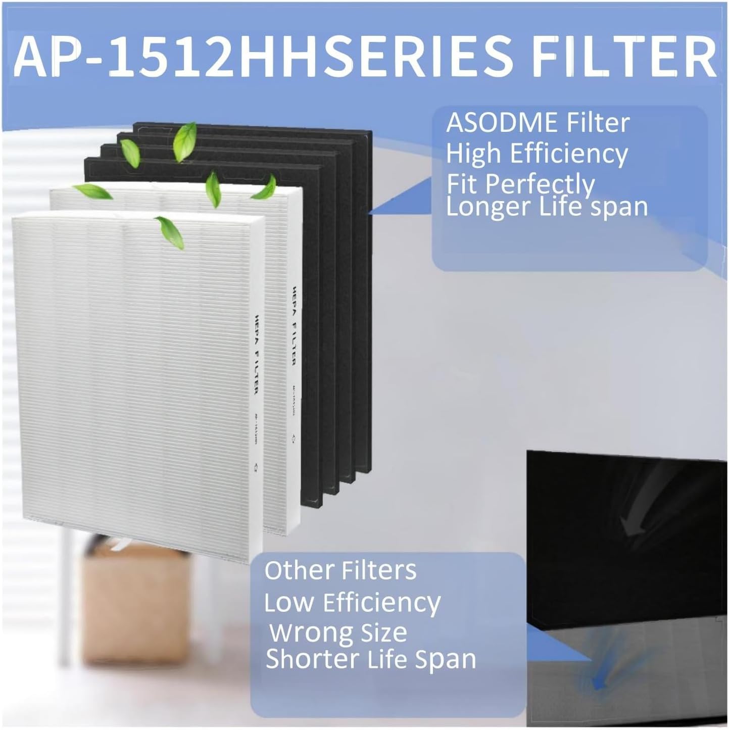 AP-1512HH Replacement Filter for Coway AP-1512HH and Airmega 200M Air Purifier,2 True HEPA and 4 Carbon Filter Replacement,Compared to Part # 3304899