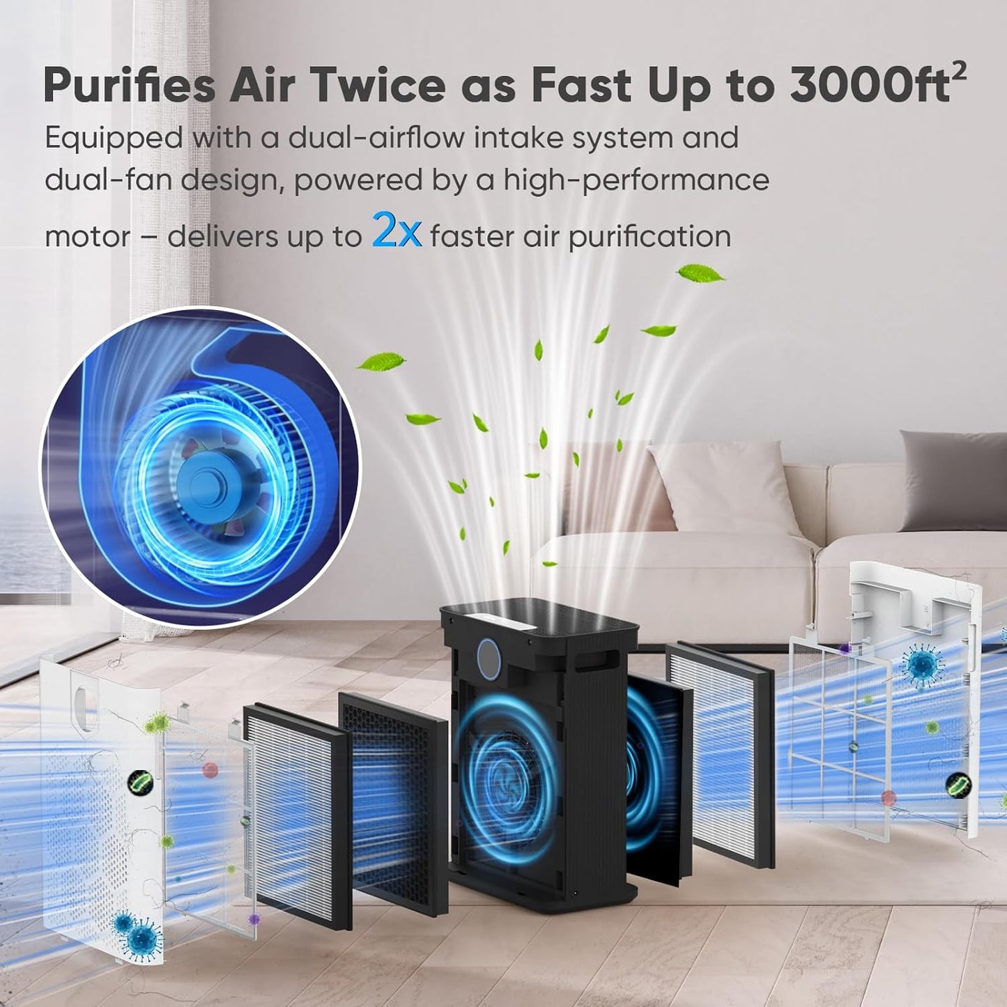 DAYETTE Air Purifiers for Home Large Room Up to 3000 Ft² with 2xH14 HEPA Filters, Air Purifiers for Pets Bedroom with Washable PreFilters, 2 TIMES Purification Speed In Turbo Mode for Dust, Hair, Odor