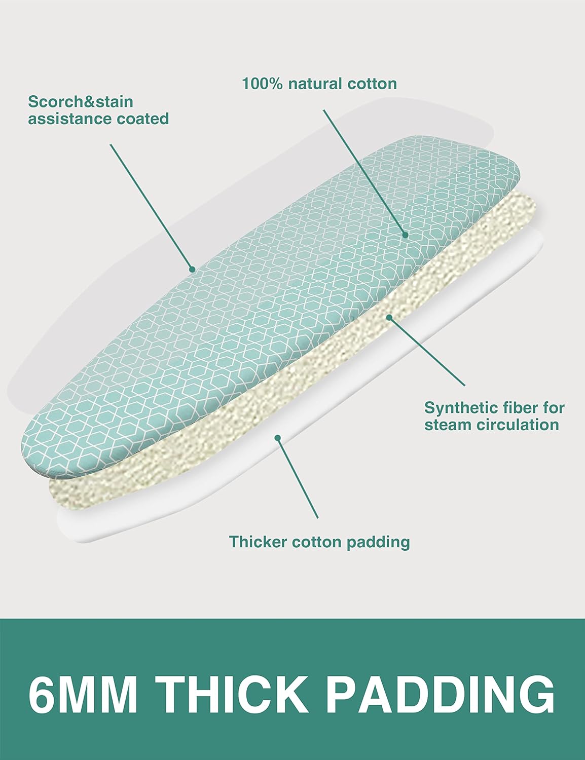 Extra Thick Ironing Board Cover and Pad,15x54 Reflective Silicone Ironing Board Cover Resist Scorching and Staining Standard Size Ironing Board Covers with Padding Elastic Edges 4 Fasteners